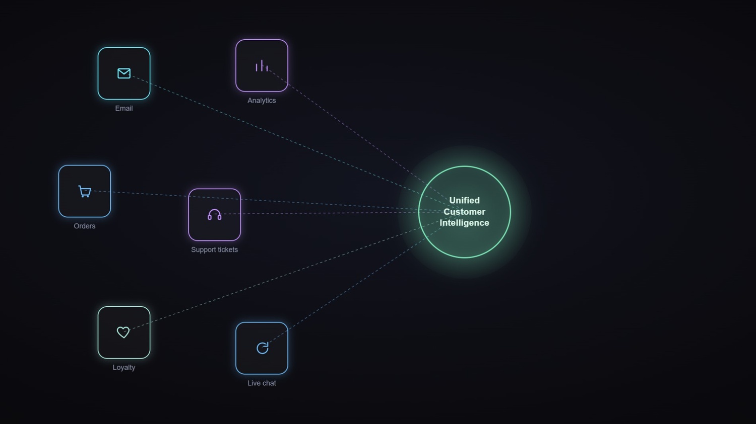 Alternatives to Salesforce