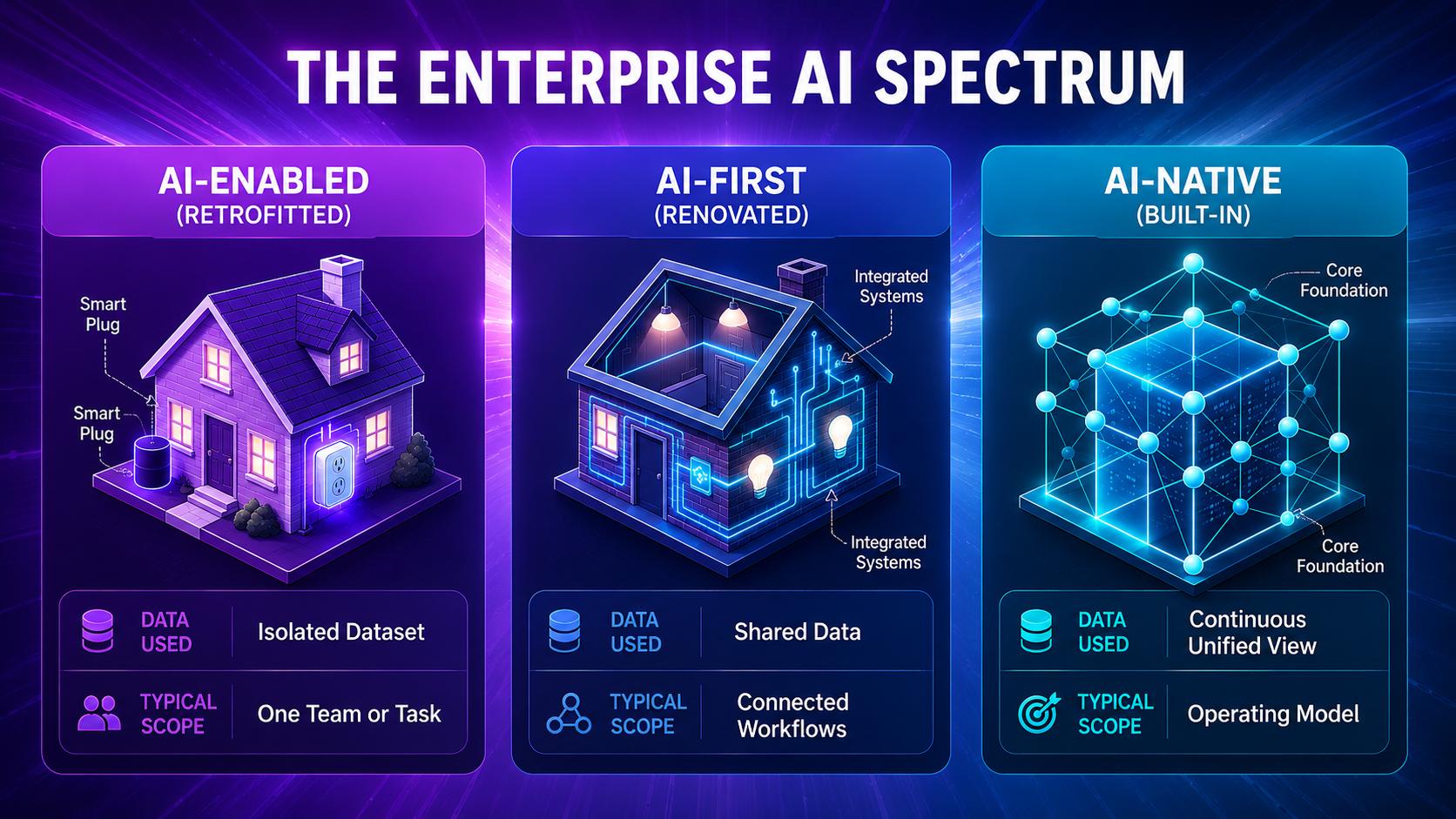 Enterprise Ai Spectrum