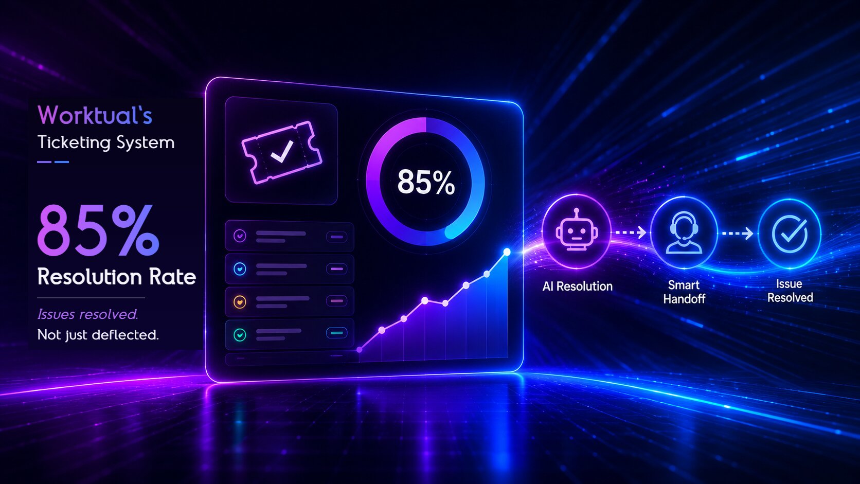 Ticket Deflection vs Resolution