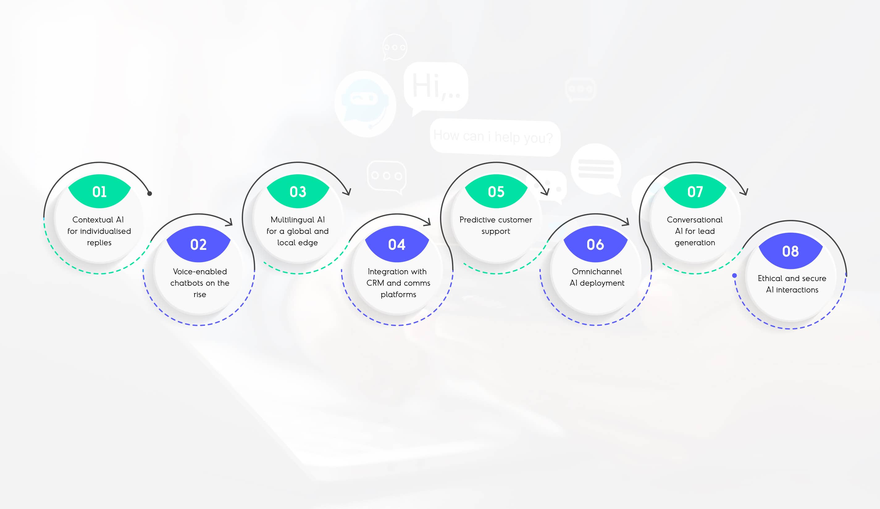 what is conversational ai
